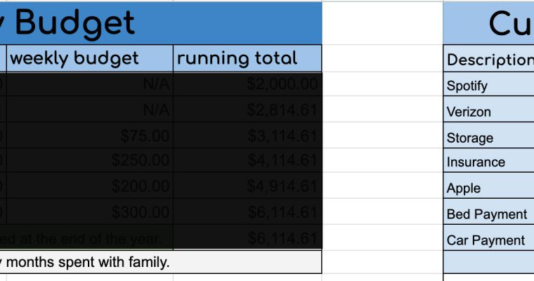 5 ways we lower our monthly budget