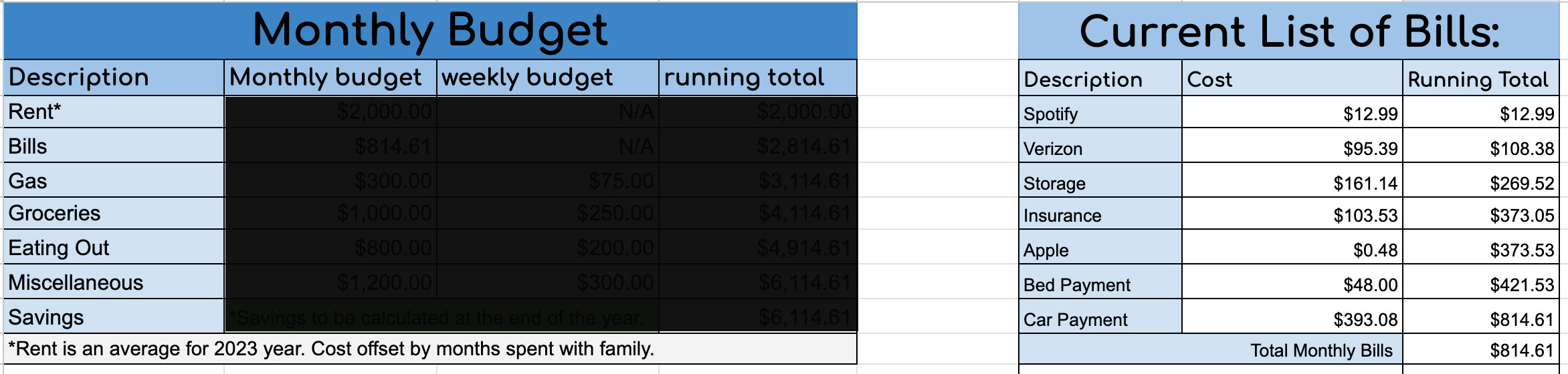 5 ways we lower our monthly budget